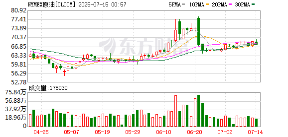同门证券 欧佩克+增产力度超预期 国际油价面临更大下行压力