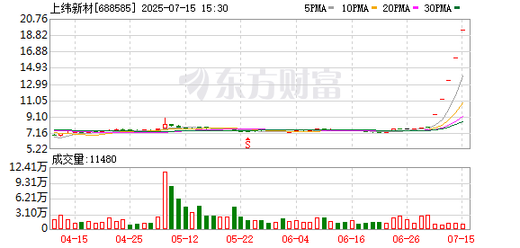 天创网 斥资21亿！智元机器人“三步走”战略进军A股 借壳上市系误读