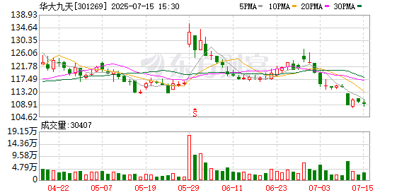 明珠国际 未能就核心条款达成一致 华大九天终止收购芯和半导体
