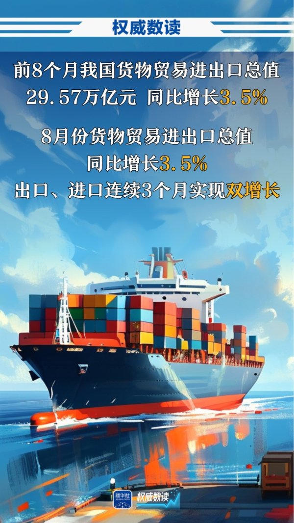 股天下 权威数读｜进出口，连续3个月，双增长！